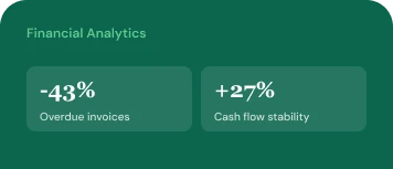 Financial Analytics