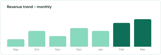 Dashboard view 1