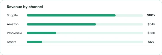Dashboard view 2