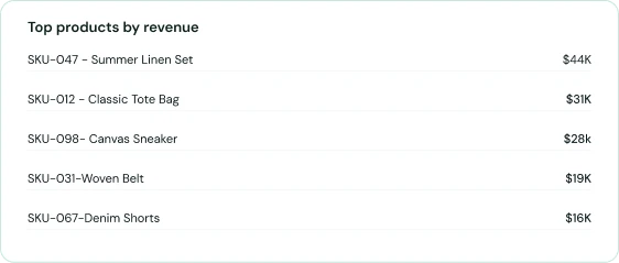 Dashboard view 3
