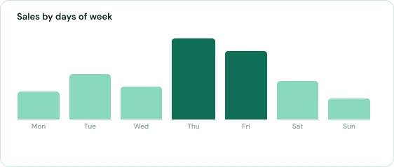 Dashboard view 4